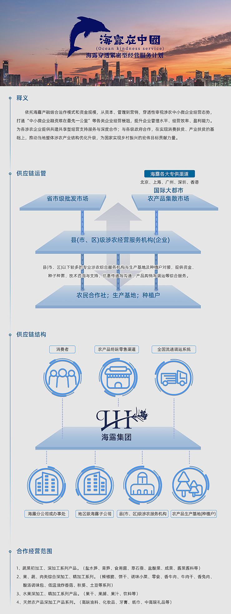  一、释义  依附Z6尊龙凯时产融结合运作模式和资金规模，从本钱、治理到营销，穿透性审视涉农中幼微企业经营态势，买通“中幼微企业融资难在最先一公里”等各类企业经营梗阻，提升企业治理水平、经营效能、盈利能力。为各涉农企业提供共建共享型经营支持服务与深度合作；与各级当局合作，在实现消费扶贫、产业扶贫的基础上，推动本地整体涉农产业结构优化升级，为国度实现村落振兴的雄伟指标贡献力量。   二、供给链运管   三、供给链结构   四、合作经营领域  1、蔬菜初加工、深加工系列产品。（盐水笋、青笋、食用菌、草石蚕、盐酸菜、咸菜、酱菜酱料等） 2、果、蔬、肉类综合深加工、精加工系列。（辣椒脆、饼干、调味幼菜、零食、香牛肉、牛肉干、香兔肉、酸汤调味包、低温油炸香菇、秋葵、土豆等系列） 3、水果深加工、精加工系列产品。（果干、果脯、果汁、饮料等） 4、天然农产品深加工产品系列。（高端油料、化妆品、牙膏、纸巾、中高端礼物等）